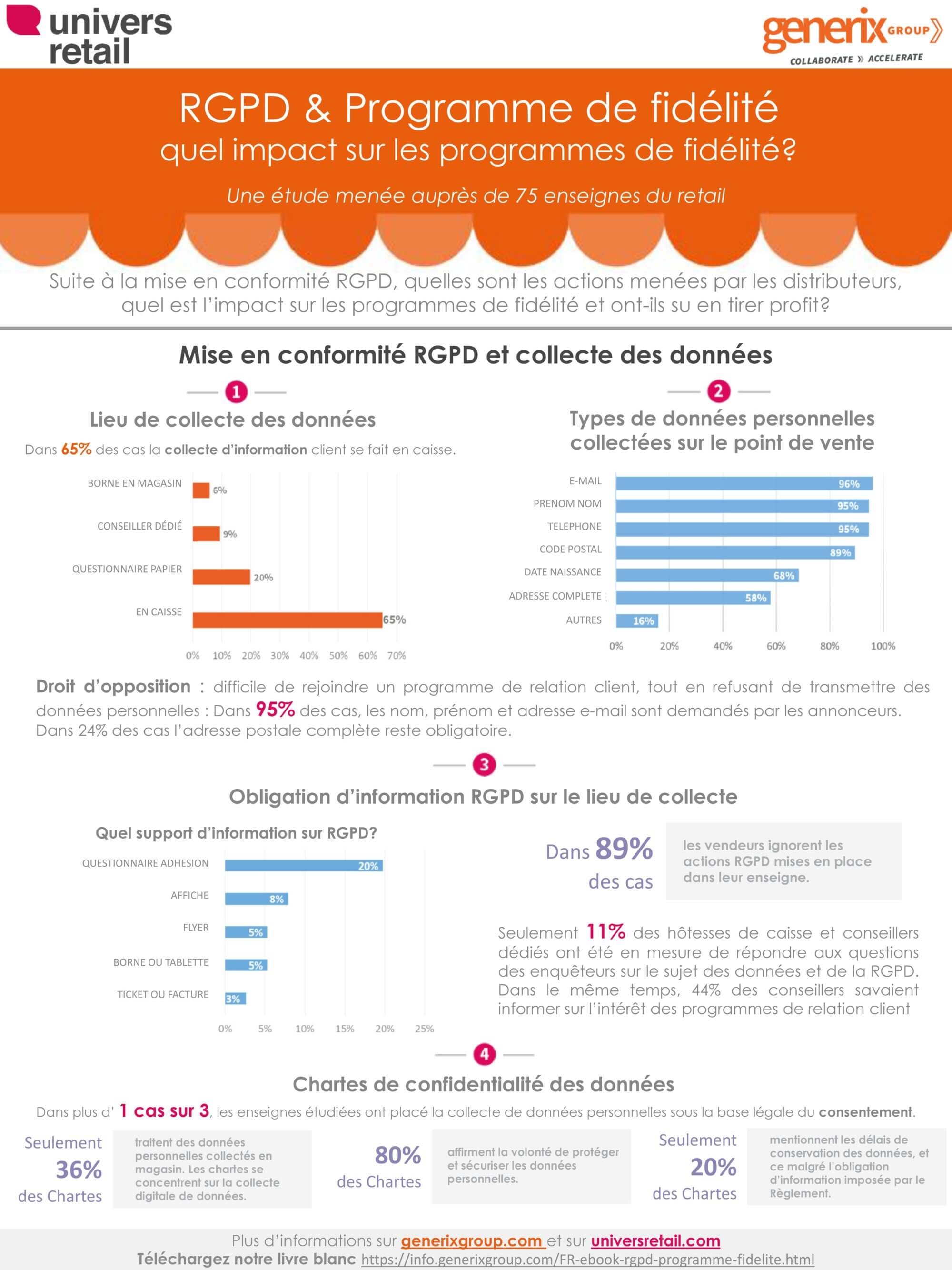 Episode 1: RGPD compliance and data collection