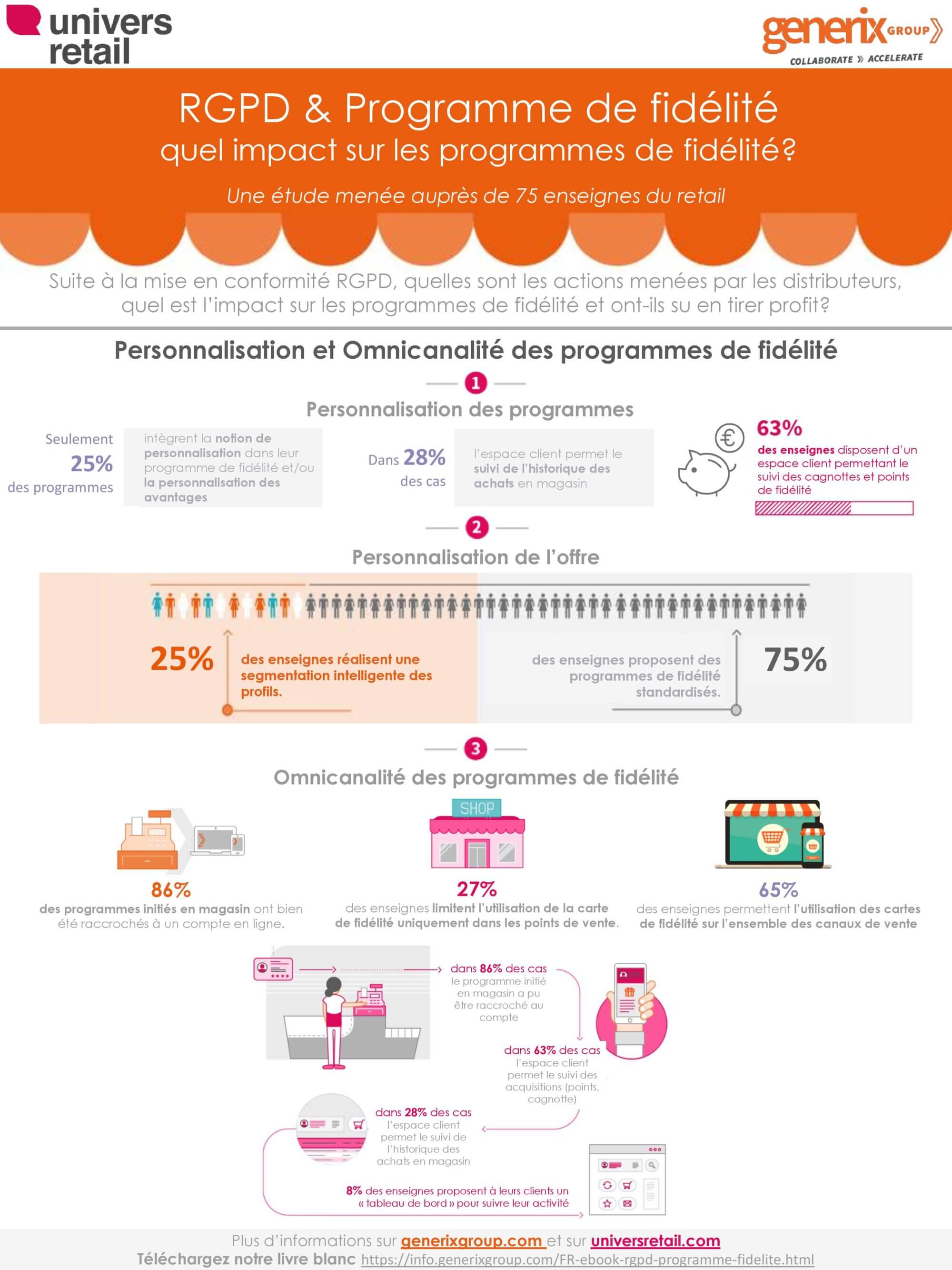 Episodio 3: Personalización y omnicanalidad de los programas de fidelización