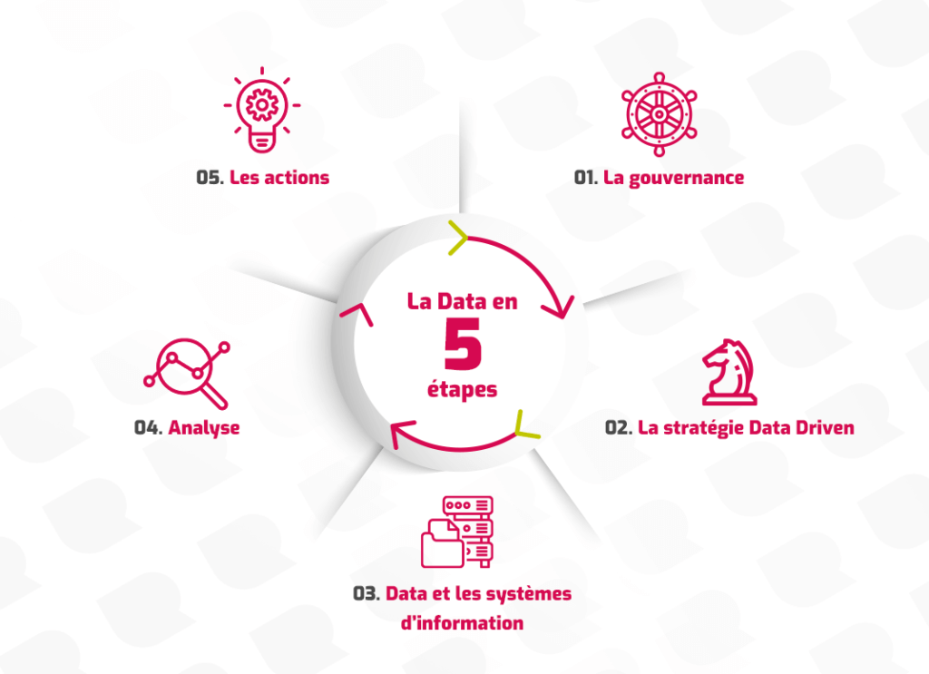 La Data en 5 étapes