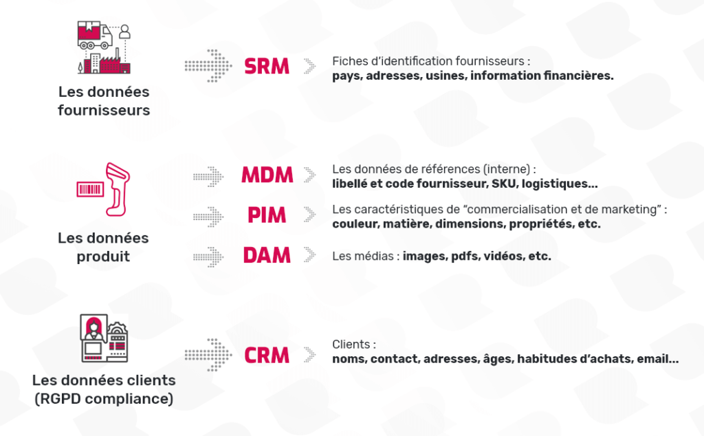 Référentiel Data
