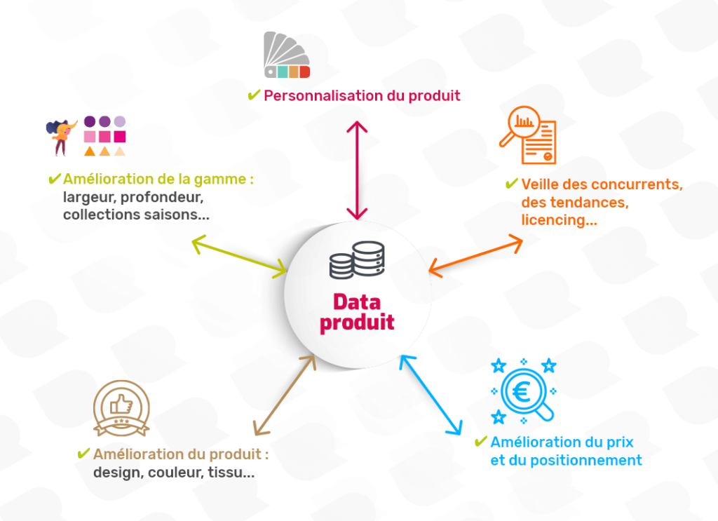 Stratégie produit_data