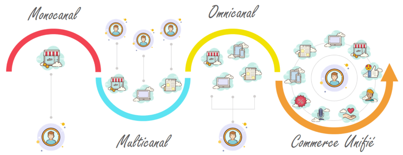 The customer journey