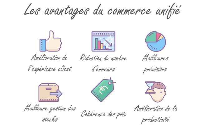 avantages commerce unifié