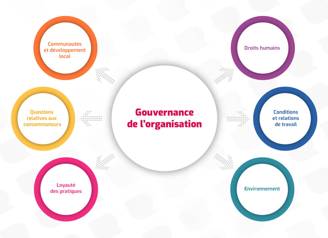 Distribution De Le Prix De La Loyauté Expertise Achat - Univers Retail > Contactez-nous