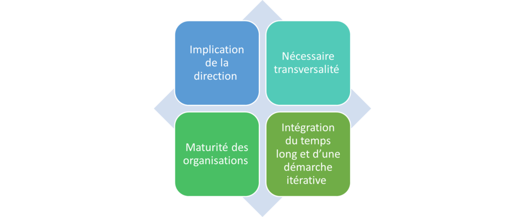 Estrategia de compra responsable