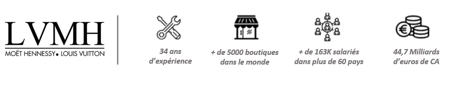 LVMH Chiffres clés
