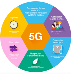 5G Un estudio sobre la tecnología inalámbrica 5G