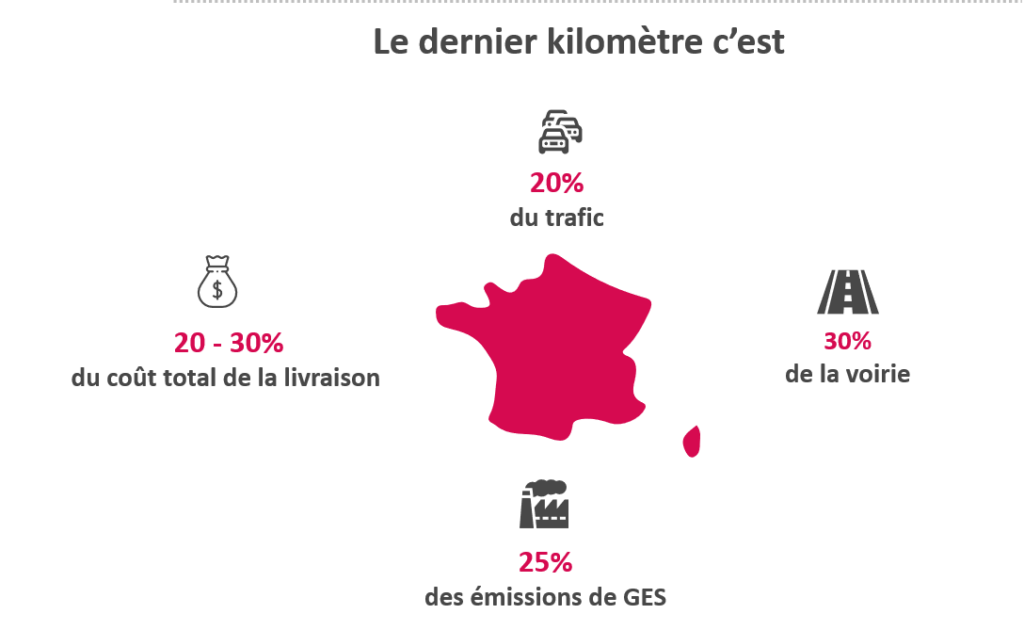 Cifras clave2-universretail-lastkm