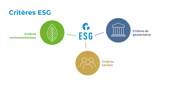 Critères ESG