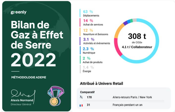 Bilan GES 2022_Univers Retail