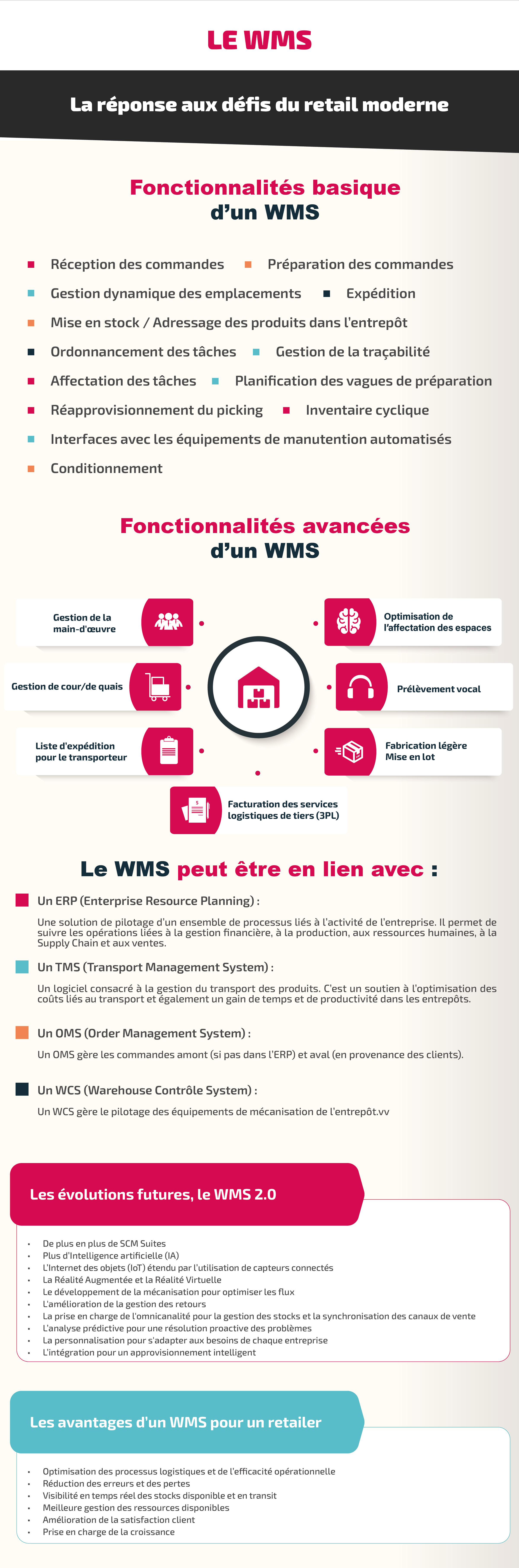 Infographie Warehouse Management System