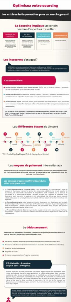 Import and sourcing infographic